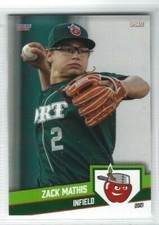 2021 Fort Wayne TinCaps (Class A-San Diego Padres) Zack Mathis