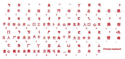 CHINESE KEYBOARD STICKER LABEL TRANSPARENT RED LETTERS ONLINE-WELCOME - Image 1 of 3