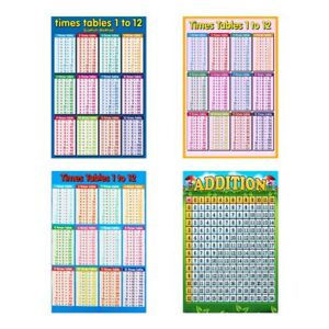 Times Tables 1 to 12 Wall Chart Preschool Math Learning Poster for Kids Toddlers