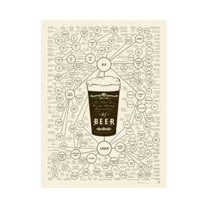 The Very Very Many Varieties of Beer Poster Canvas Print Modern 36x24 For Room - Picture 1 of 5