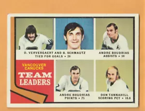 Andre Boudrias Vancouver Canucks 1974-75 Topps #117 líderes de equipo - Imagen 1 de 2