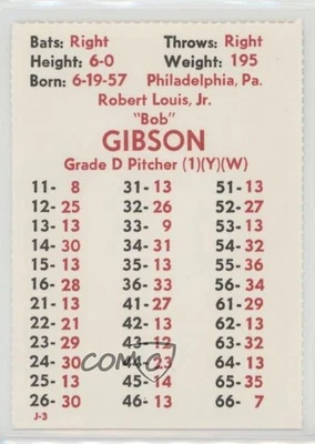1984 APBA Baseball 1983 Season Perforated Bob Gibson Rookie RC - Image 1 of 2