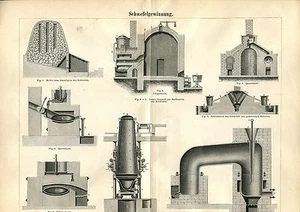 Vieux Tableau - Thème " Schwefelgewinnung " De 1895 (BE-2) - Imagen 1 de 1