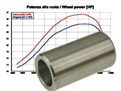Variomatikhülse für Kymco Agility 50 Tuning Vario Hülse - Bild 1 von 2
