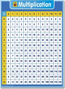 Multiplication Chart Poster for Kids - Table Math Chart for 18" X 24" laminated - Picture 1 of 12