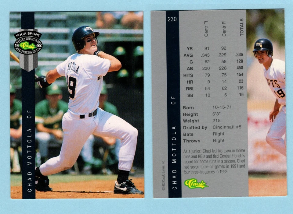 Chad Mottola Cincinnati Reds 1992 Classic Baseball Card #230 - Image 1 of 1