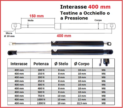 PISTONE a GAS Interasse 400 mm Fissaggio Occhiello Ø 8,2 o Pressione - 1 Pezzo - Immagine 1 di 4