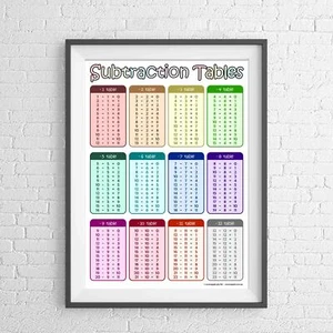 MATHEMATICS SUBTRACTION CHART MATHS EDUCATIONAL POSTER PRINT Sizes A5 to A0 - Picture 1 of 14
