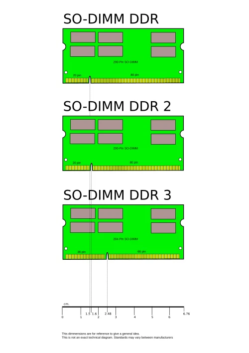 RAM - Dell Notebook Memory (DDR, DDR2, DDR3 - SoDIMMs) - Image 1 of 1