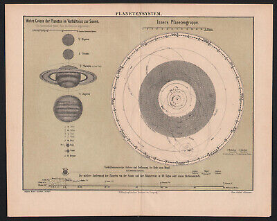 Antique Map. PLANET SYSTEM. C 1887 • 9£