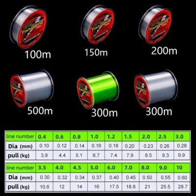 100-500M Super Strong Fishing Line Nylon Tackle Mono Filament 8-46LB - Image 1 of 4
