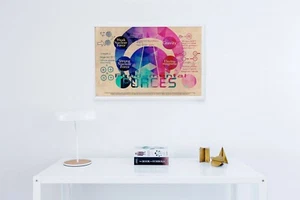 Vier Grundkräfte & Teilchenphysik Konzeptposter - Bild 1 von 3