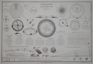 SOLAR SYSTEM - COSMORAPHIE PUBLISHED CIRCA PARIS CIRCA 1850. - Picture 1 of 1