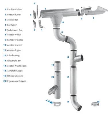 Dachrinne 125/80 oder 150/100 in Stahl verzinkt, Regenrinne, Ablaufrinne - Bild 1 von 4