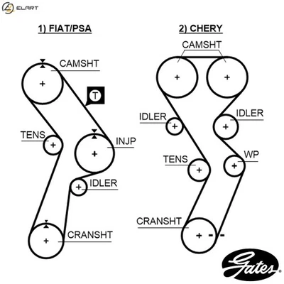 TIMING BELT 5299 FOR FIAT DUCATO/Platform/Chassis/Van/Panorama/Bus CHERY 1.9L - Image 1 of 4