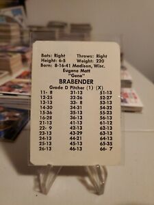 1967 APBA Major League Baseball 1966 Season XB Game Card Gene Brabender Orioles