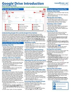 Guía de entrenamiento de Google Drive tarjeta de referencia rápida de 2 páginas hoja de trucos instrucciones - Imagen 1 de 2