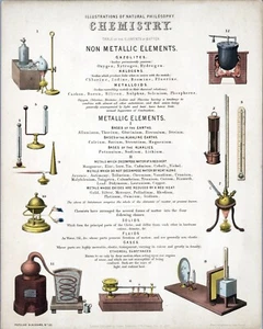 13146.Decor Poster.Wall Room home art vintage design.1850 Chemistry.Science - Picture 1 of 1