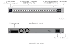 Ubiquiti Networks Switch Pro HD 24 (USW-Pro-HD-24)---Nie wersja PoE - Zdjęcie 1 z 1