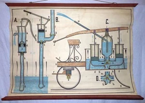 VINTAGE ROLL SCHOOL SCIENSES - WATER PUMP - ANTIQUE POSTER 95x70Cm Cartel - Picture 1 of 5