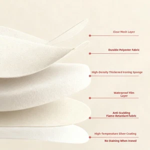 15cm Wide Portable Handheld Ironing Board with Heat Resistant Gloves for Steam - Picture 1 of 4