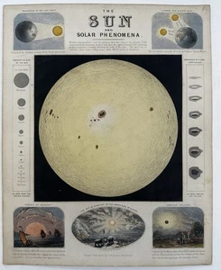 Sun Solar Phenomena vistas planetarias c.1850’s Reynolds coloreado a mano impresión rara - Imagen 1 de 8