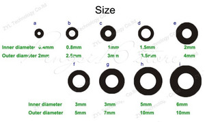 gom 3D Scan Marking Points Gauge Dots Identifying Label Positioning Targets