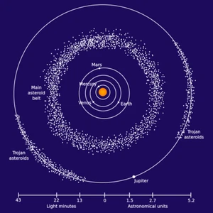 Solar System Asteroid Belt Jupiter Mars Earth Sun Inner Diagram Poster Art Print - Picture 1 of 3