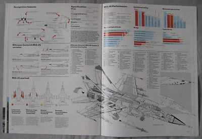 Warplane Issue 18 Mikoyan-Gurevich MiG-25 'Foxbat' cutaway & poster,'Black Buck' - Image 1 of 3