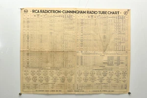 Difícil de encontrar 1933 RCA Radiotron-Cunningham Radio Tube Chart-Harrison NJ-Formulario No. 1275 - Imagen 1 de 7