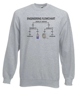 Unisex Grey Engineer Occupation Flow Chart Funny Profession Sweatshirt - Picture 1 of 7
