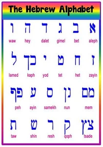 The Hebrew Alphabet -A4 Laminated Poster - Letters- Learn a language - Picture 1 of 1