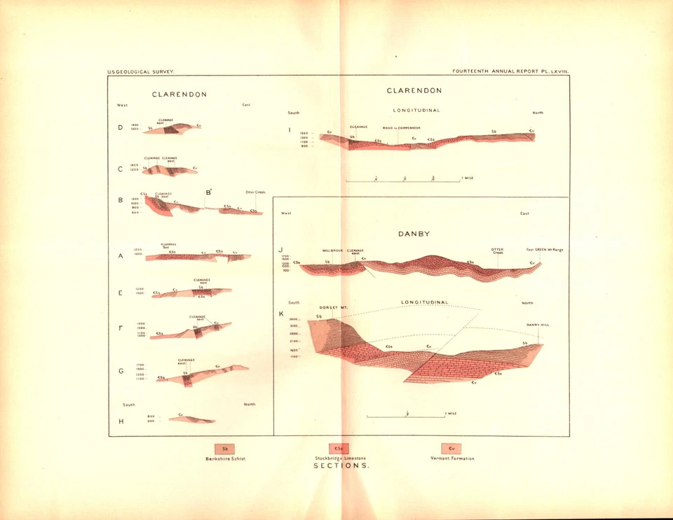 CLARENDON, DANBY, VERMONT, STOCKBRIDGE LIMESTONE  Antique geology diagram 1893 - Image 1 of 1
