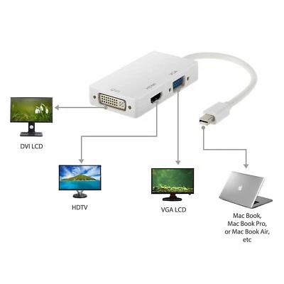 Mini Display Port Thunderbolt to VGA HDMI DVI Adapter For MacBook Air Pro Mac - Image 1 of 2