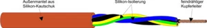 Kabel & Leitungen SIHF-J 3X1,5 Silikonleitung                     R50 (Menge: 50 - Bild 1 von 3
