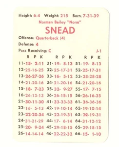 1972 APBA Football Season w/ XF (34 Card Team Set) - NEW YORK GIANTS - Picture 1 of 3