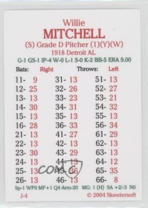 2004 Skeetersoft Baseball Willie Mitchell