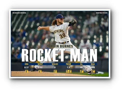 BREWERS’ STRIKEOUT KING CORBIN BURNES 19”x13” COMMEMORATIVE POSTER Cover