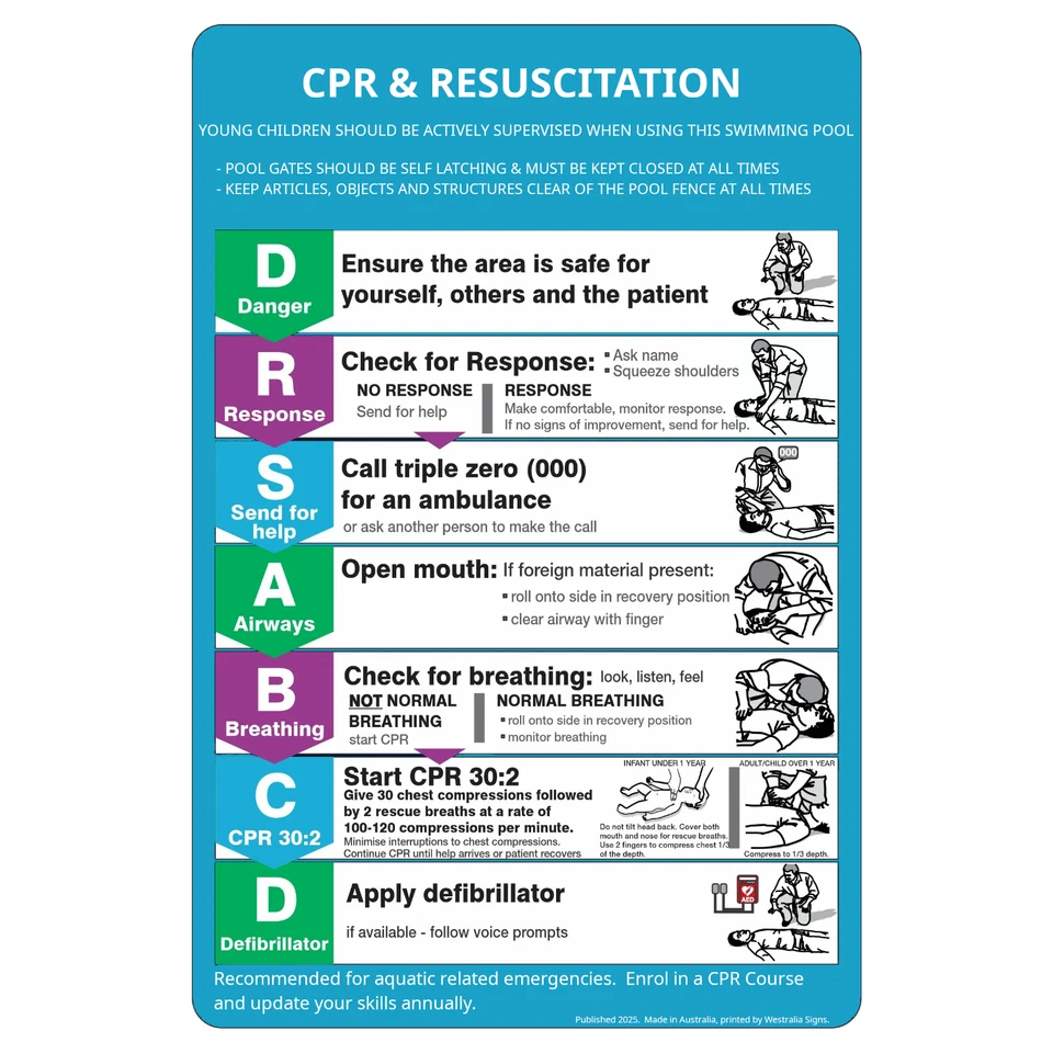 CPR Pool Sign 2025 DRSABCD Chart A1 A2 A3 Corflute – Made in Australia - image 1 of 1