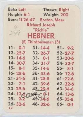 1977 APBA Baseball 1976 Season Richie Hebner - Image 1 of 2
