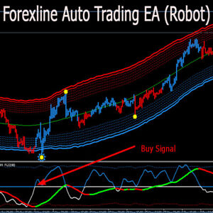 Auto forex prekybos sistemos