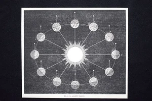 Il planetario del signor C. H. AdamIncisione del 1851 - Picture 1 of 1