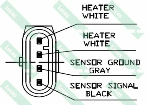 Sensore Lambda adatto per AUDI TT 8N3 3.2 Post Cat dal 03 al 06 BHE Ossigeno 022906265B - Immagine 1 di 1