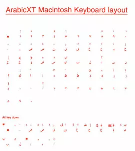 Arabic Overlays Stickers for Macintosh Mac Keyboard - Picture 1 of 1