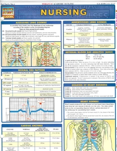 NURSING - QUICK STUDY ACADEMIC CARD by BARCHART INC. - Foto 1 di 4