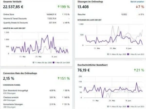 Shopify-Onlineshop - E-Commerce-Shop von einem Shopify-Experten ⭐⭐⭐⭐⭐ - Bild 1 von 3