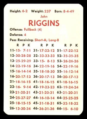 1971 APBA Football Season (30 Card Team set) - NEW YORK JETS - Image 1 of 4