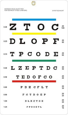 Eye Chart, Snellen Eye Chart for Eye Exams, 14X8 Inches, Plastic, Wall Chart - Image 1 of 4