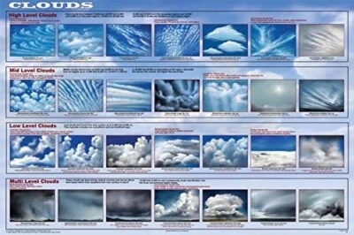 FEENIXX PUBLISHING Clouds Chart Poster Educational and Decorative 36 x 24 FREE SHIPPING