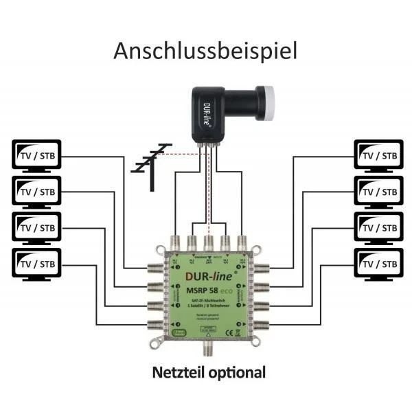 DUR-line MSRP 58 eco 5/8 Multischalter ohne Netzteil inkl. Quattro LNB HDTV 4K - Bild 1 von 4